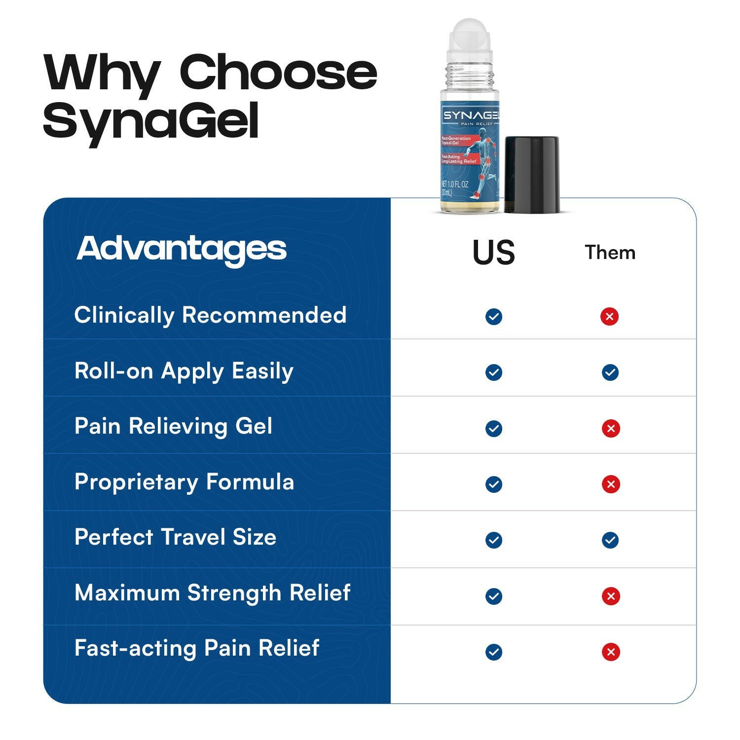Synagel Topical Pain Relief Roll-On Gel 30mL
